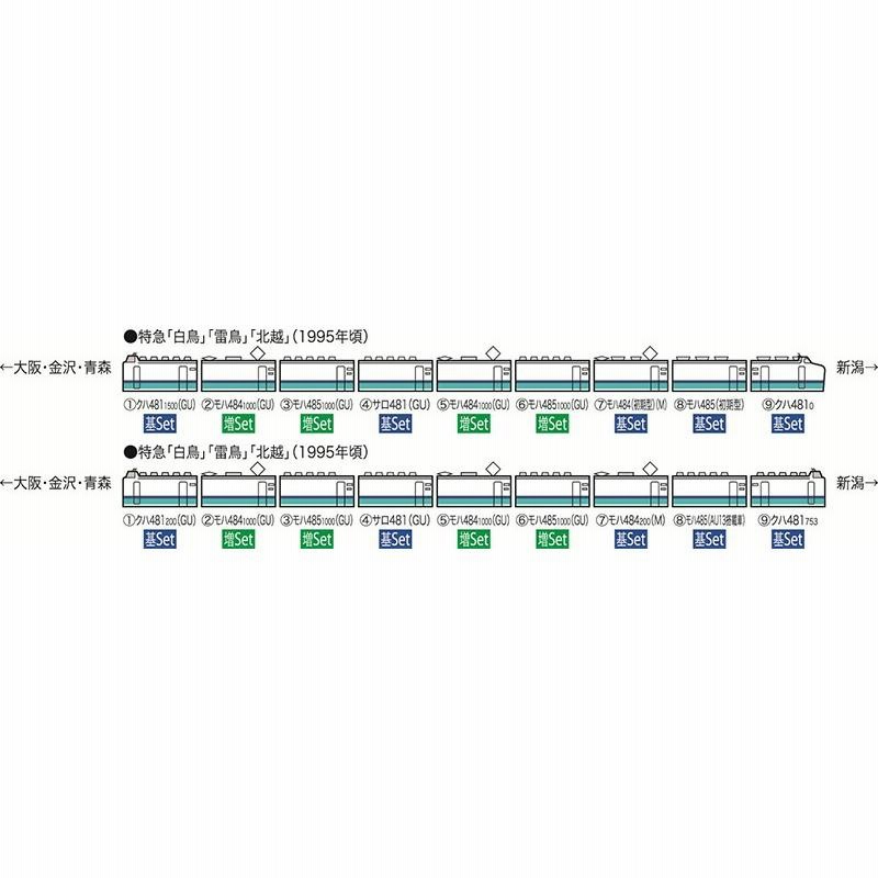 ゆ。 TOMIX 98215 JR 485系（上沼垂色白鳥）クハ481 1500（TOMIX 485