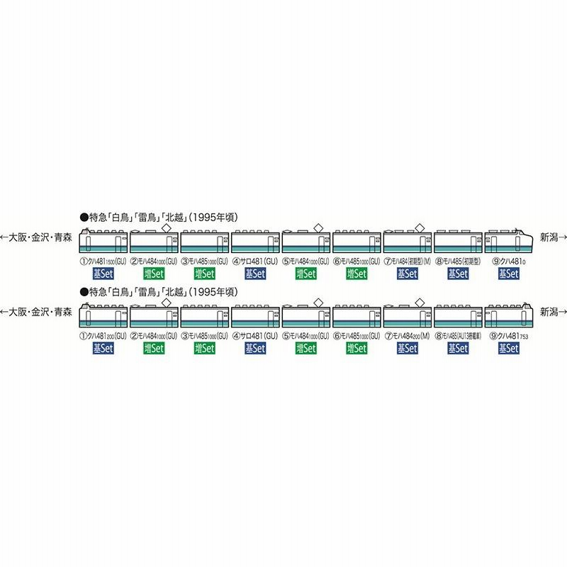 485系特急電車（上沼垂色・白鳥）基本セットB （5両） 【TOMIX・98216