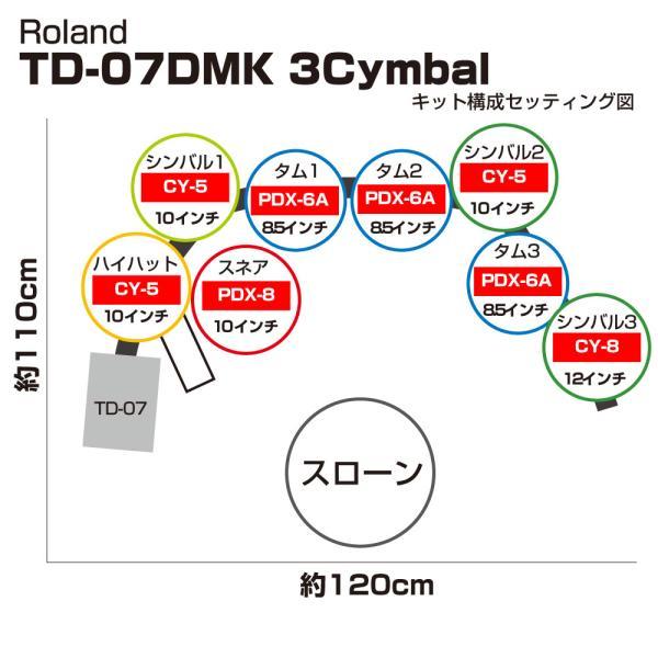 ローランド Roland 即納可能 電子ドラム 3シンバル スターターセット マット アンプ TD-07DMK