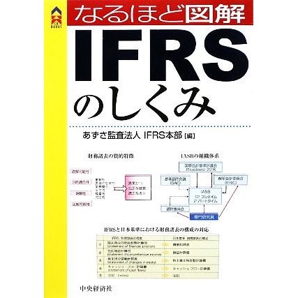 なるほど図解　ＩＦＲＳのしくみ ＣＫ　ＢＯＯＫＳ／あずさ監査法人ＩＦＲＳ本部