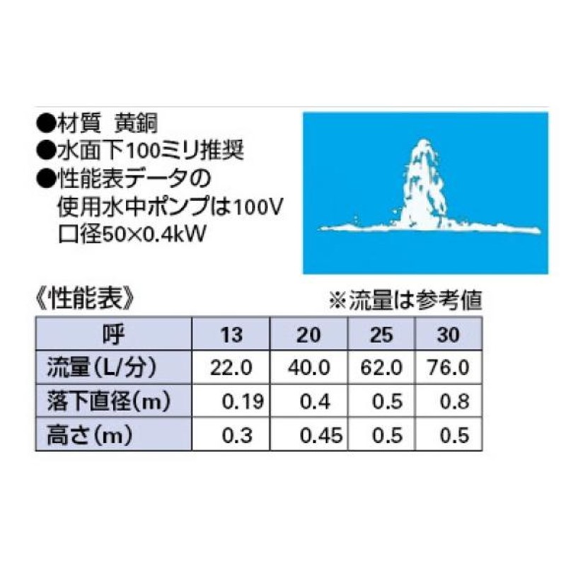 カクダイ カクダイ キャンドルノズル 5386-20 返品種別B 散水、水栓、水周り