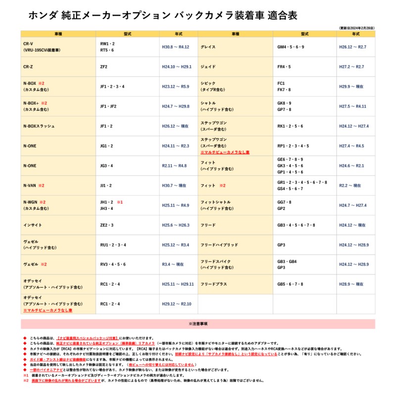 ホンダ 純正 バックカメラ変換アダプター N-ONE JG3 JG4 R2.11〜 バック連動 リバース 配線 RCA013H 同機能 社外ナビ  載せ替え RCA接続 端子 | LINEショッピング