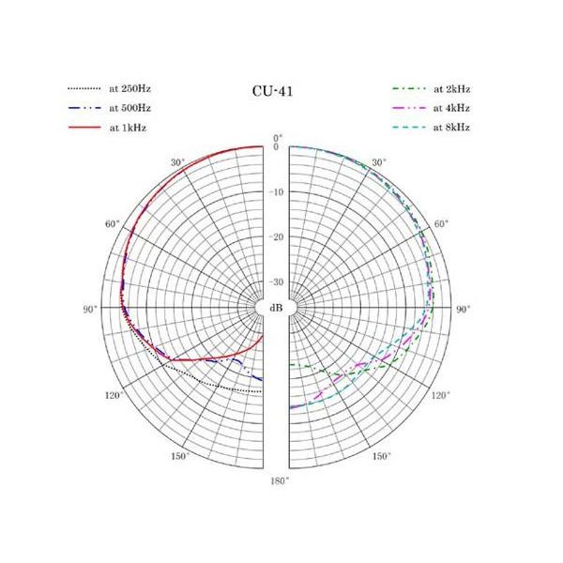 SANKEN(三研マイクロホン) CU-41 ◇ コンデンサーマイク | LINE