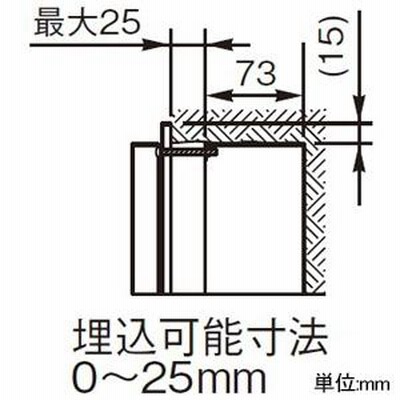 パナソニック 警報表示盤 ≪ネオアラーム≫ 無電圧入力+一括移報