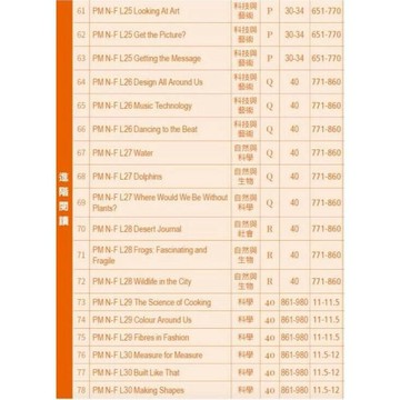 PM Plus N-F Reader 4 進階閱讀套裝組合(共18書)+贈學習單 1/e Thomson Learning  Thomson Learning