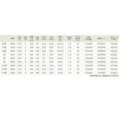 宇崎日新 ロッド 波動 チヌ 0.8号 3.55m チヌ竿 | LINEショッピング