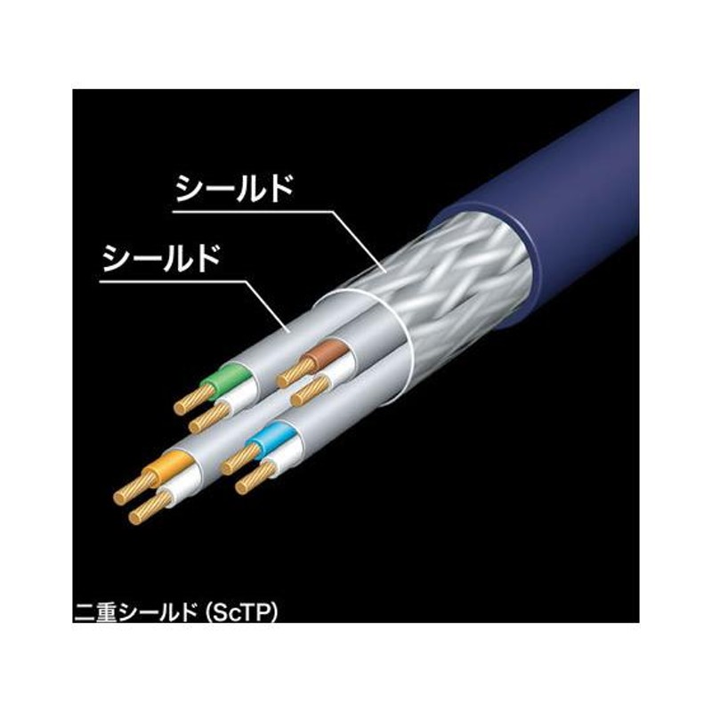 お取り寄せ】サンワサプライ カテゴリ7A LANケーブル(30m・ブルー) KB