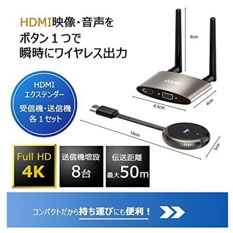 TIMBOOTECH ワイヤレス HDMIエクステンダー 無線HDMI受送信器セット ...