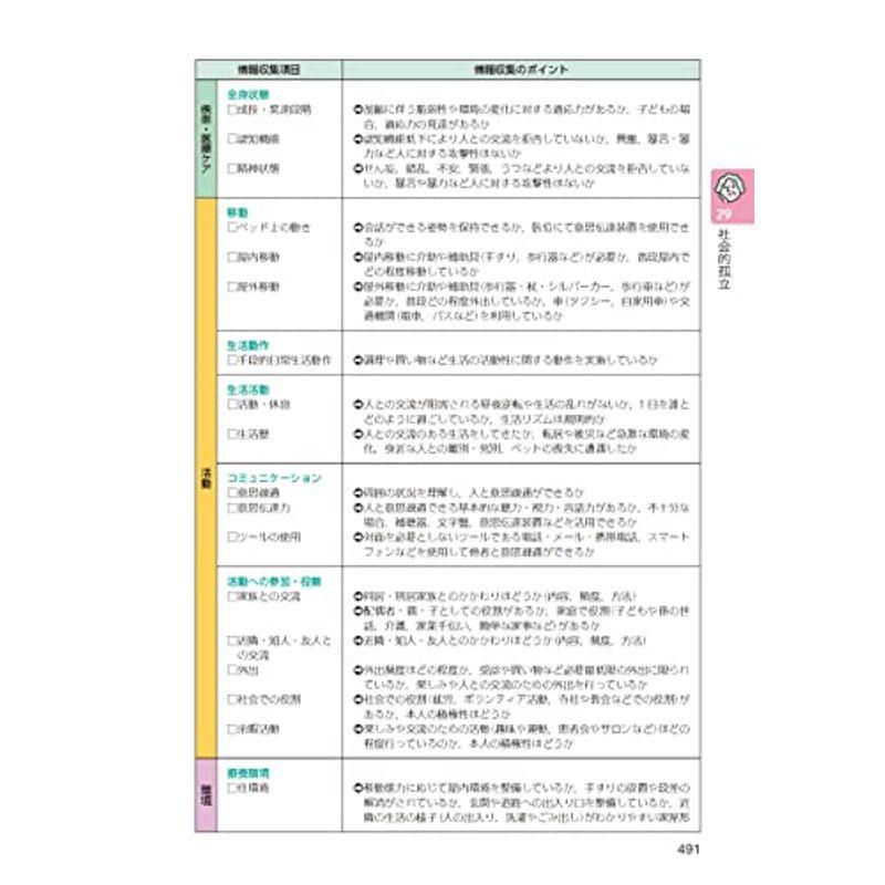 強みと弱みからみた 地域・在宅看護過程 第2版:  総合的機能関連図