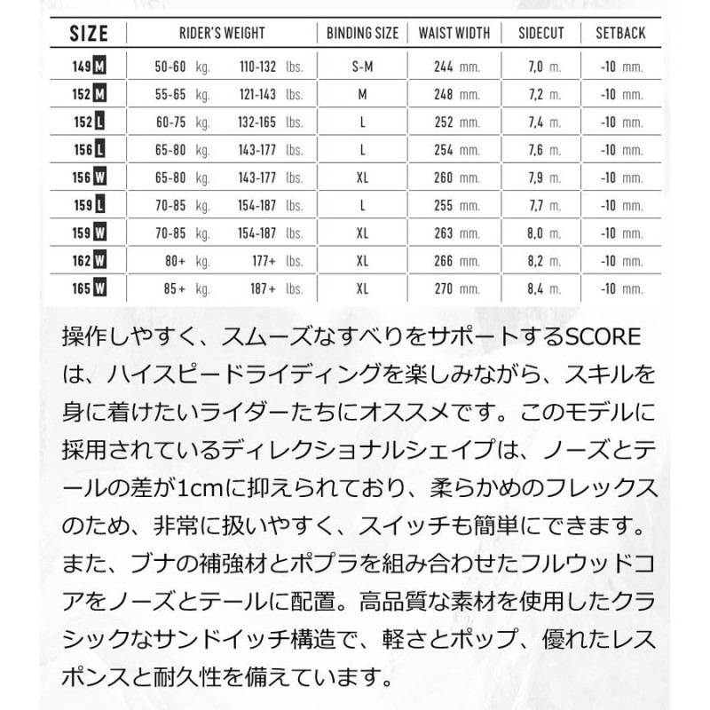 22-23 NIDECKER/ナイデッカー SCORE スコア メンズ スノーボード 板