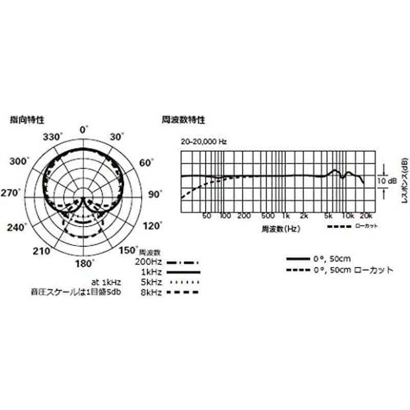 audio-technica カーディオイド・コンデンサー・サイドアドレスマイクロホン AT4040   マイクケーブル ATL458A