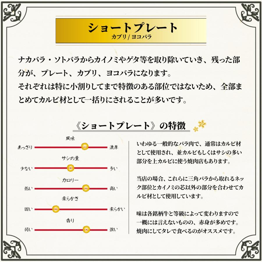 神戸牛 カルビ 200g ショートプレート カブリ ヨコバラ 黒毛和牛