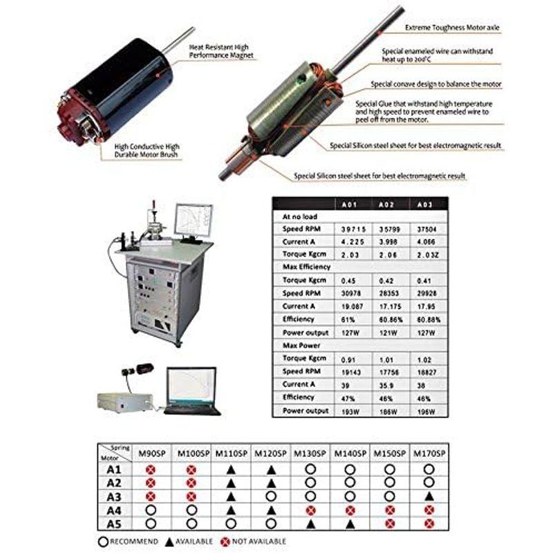 LONEX TITAN A1 ハイトルク＆ハイスピード モーター ロング