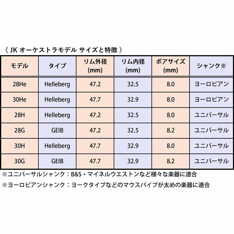 チューバマウスピース JK（ヨットカー）エリートシリーズ オーケストラ