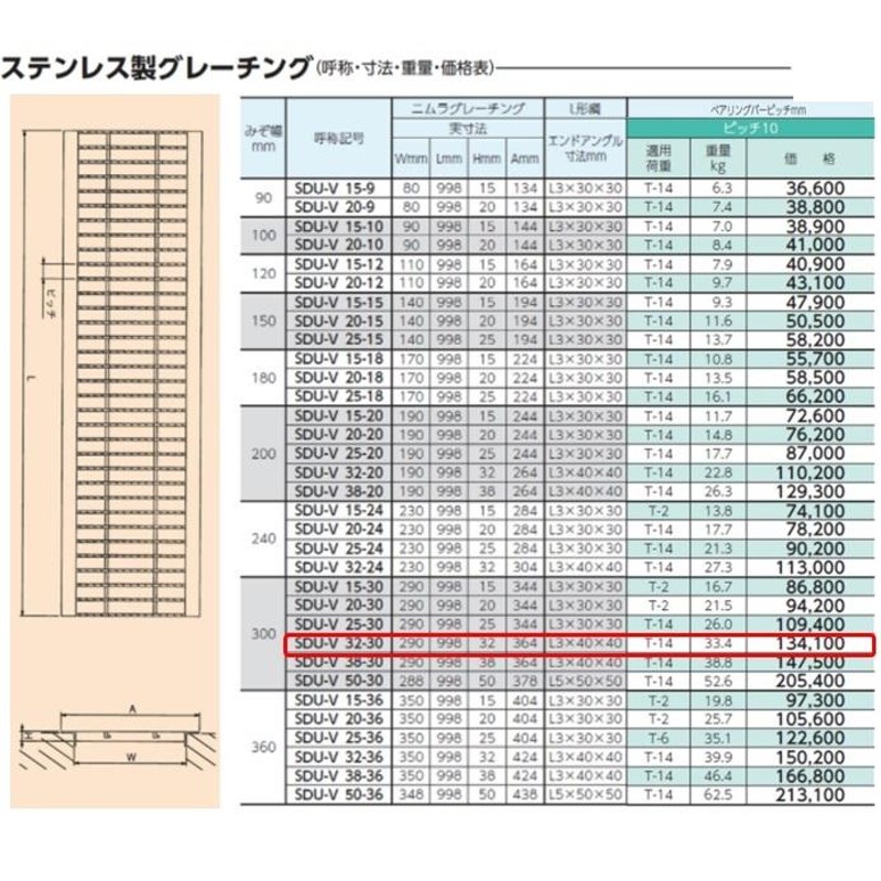 ステンレス製 U字溝 グレーチング 溝幅300mm T-14 ピッチ10 スベリ止