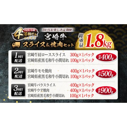 ふるさと納税 宮崎県 日南市 数量限定≪3か月お楽しみ定期便≫宮崎牛スライス＆焼肉セット(総重量1.8kg)　肉　牛　牛肉　国産 GG5-23