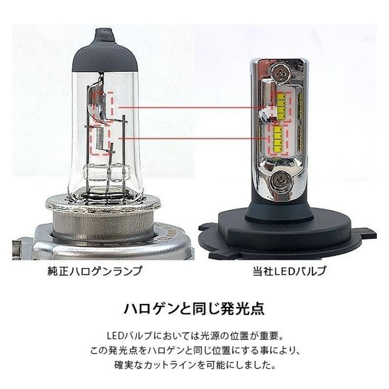 アルファード20系 ヴェルファイア20系 後期 LED フォグランプ H8/H11