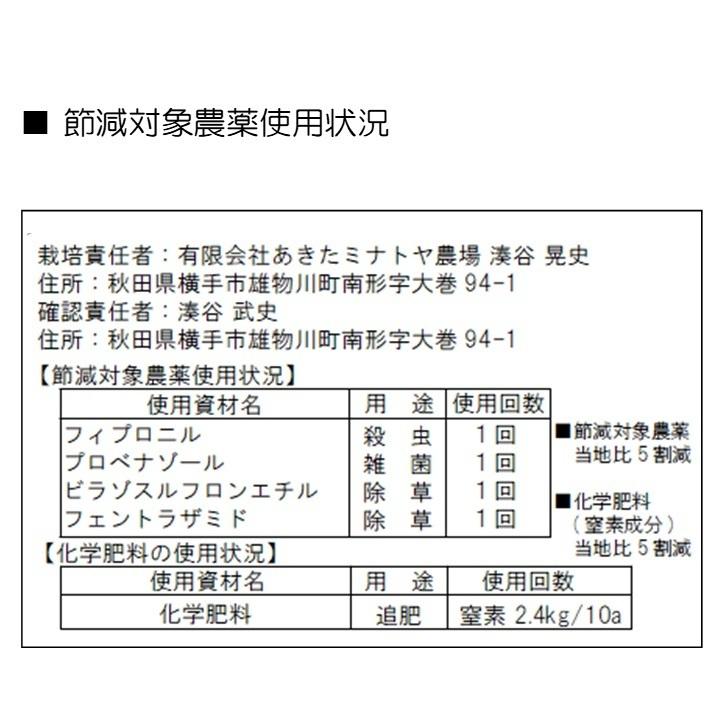 玄米 特別栽培米 5kg あきたこまち 秋田県産 ふっくら 柔らかめのお米