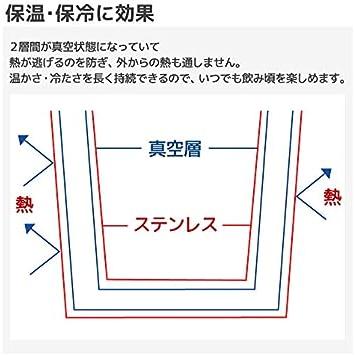 Zalatto マグカップ タンブラー 真空断熱 ステンレス サーモ アウトドア ハンドル付き 保冷(メンズ ライク おしゃれ マット シリーズ)