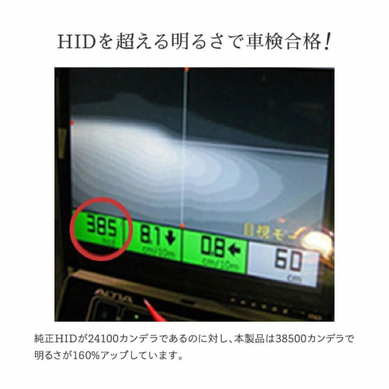 HID屋 LED ヘッドライト D2S D2R D4S D4R 12200lm 6500k ホワイト 35W