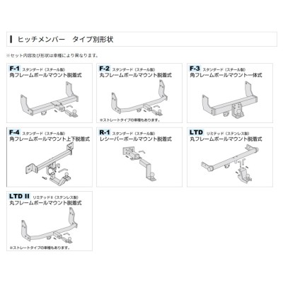 SUNTREX サントレックス ヒッチメンバー NISSAN ニッサン サファリ Y60 STD スタンダード G-227 Cクラス サン自動車  タグマスター | LINEショッピング