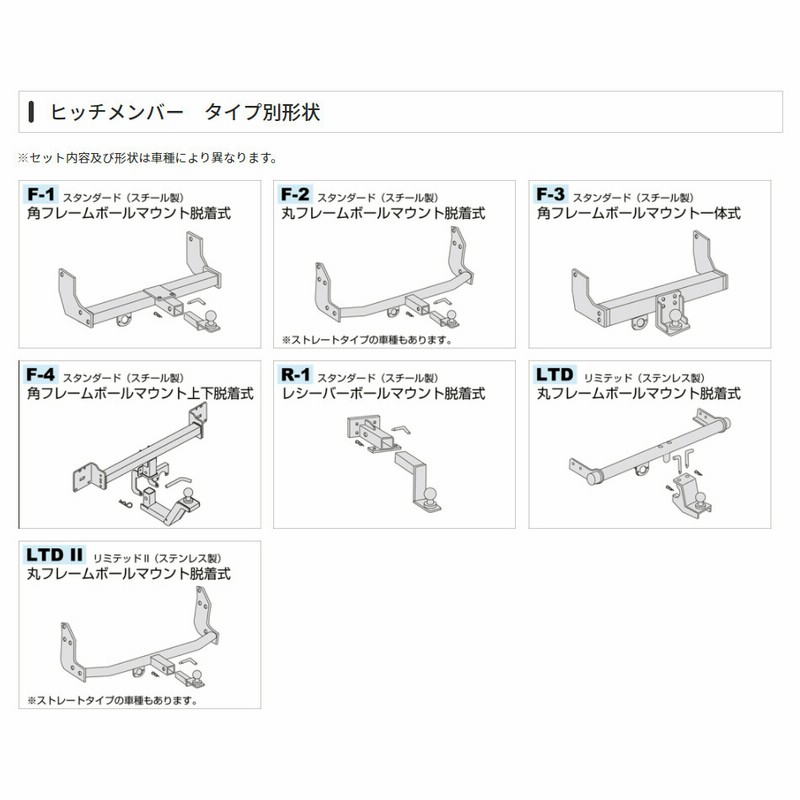 SUNTREX サントレックス ヒッチメンバー TOYOTA トヨタ ハリアーハイブリッド DAA-AVU65W STD スタンダード TM107130  Cクラス サン自動車 タグマスター | LINEショッピング