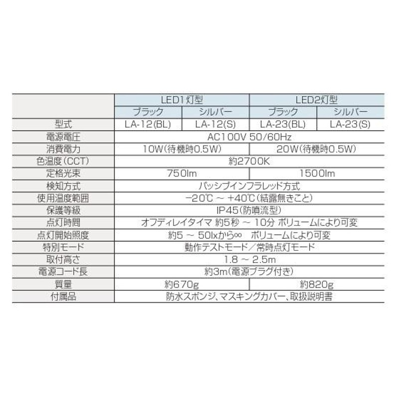 オプテックス LA-12(BL) LEDセンサーライト ON/OFFタイプ ブラック 1灯