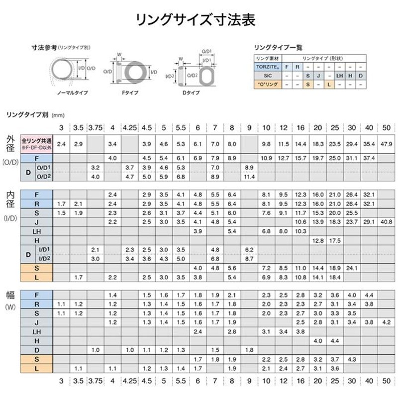 GMLGST5 LGトップガイド 富士工業 Fuji ステンレスフレーム SiCガイド 