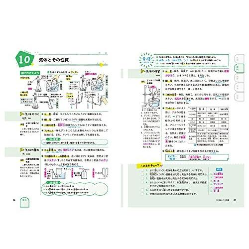 高校入試 5科の総まとめ 最重要事項100%