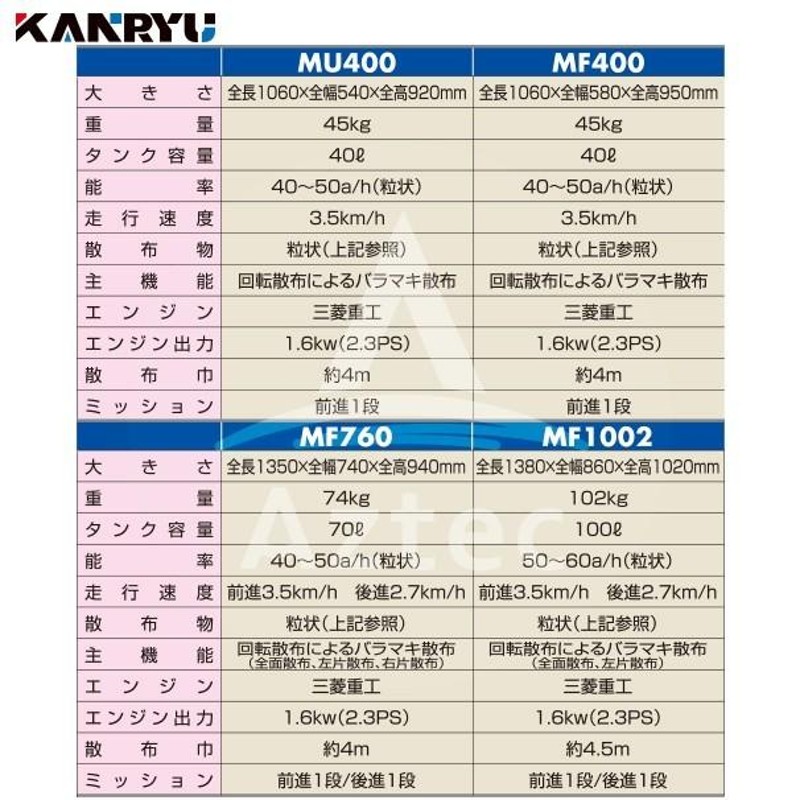 カンリウ工業｜自走式肥料散布機 まきっこ MU400 タンク容量40リットル