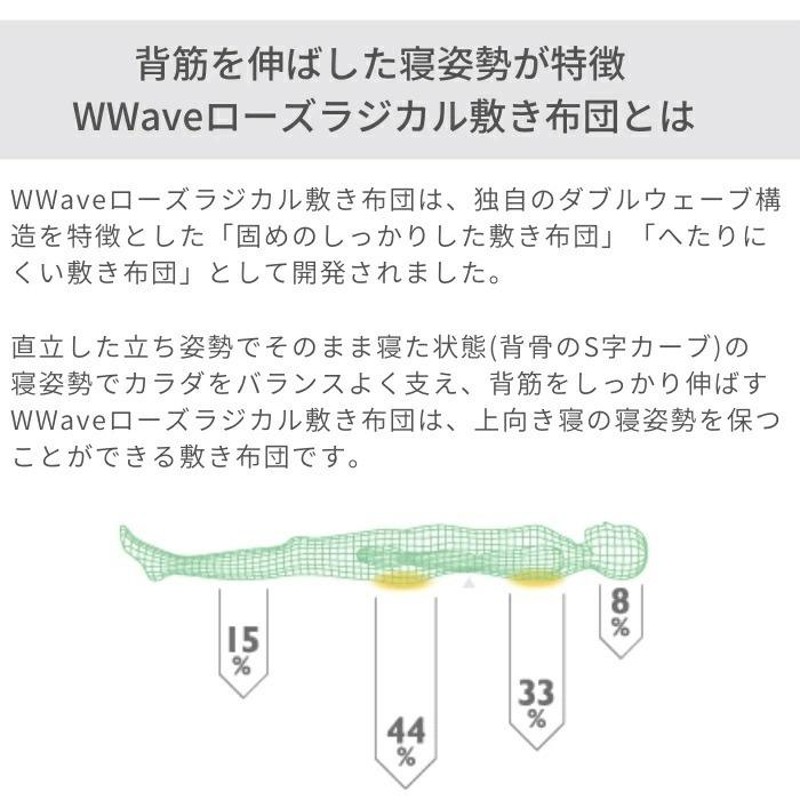 東京西川 ダブルウェーブ Wwave ローズラジカル 敷きふとん シングル 敷き布団 3つ折り BASIC レギュラータイプ 寝具 11567448  4F6870 | LINEブランドカタログ