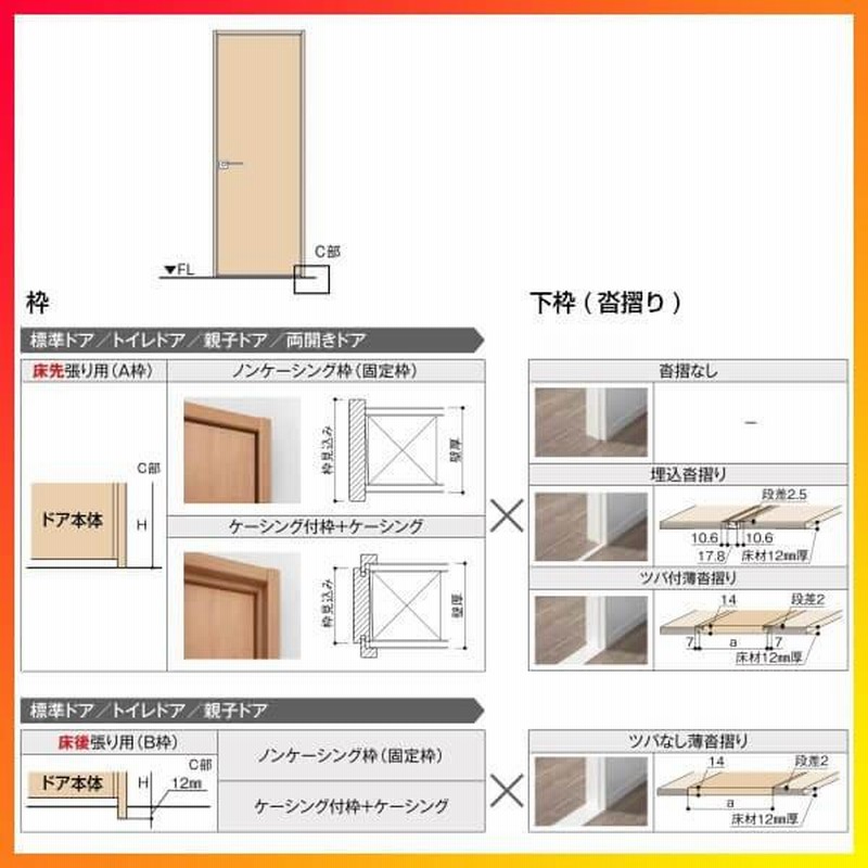 ふるさと割 室内ドア ラシッサS 標準ドア LGF ノンケーシング枠 05520 0620 06520 0720 0820 0920 ガラス入り  錠付き 錠なし リクシル LIXIL 建具 交換 リフォーム DIY