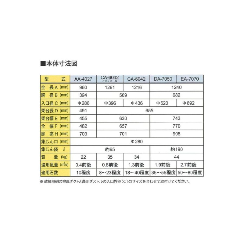 ダストル｜サンダイヤ ホクエツ＜入口径520mm＞穀物乾燥機用集塵機 ダストル DA-7050 乾燥機能力35-55石に適合 |  LINEブランドカタログ