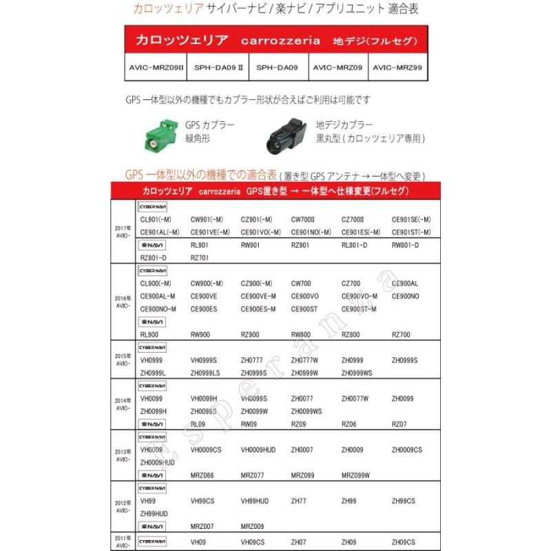 取説付carrozzeriaカロッツェリア*GPSフィルムアンテナu0026コード4本セット楽ナビアプリユニット*AVIC-MRZ09II  SPH-DA09II SPH-DA09 AVIC-MRZ09 AVIC-MRZ99補修 | LINEショッピング