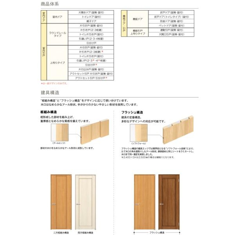 室内引戸 片引込み戸 上吊り ノンケーシング 引戸 YKKap ラフォレスタ laforesta B53デザイン 錠無 錠付 ykk 建具 板戸 障子 リフォーム DIY - 13