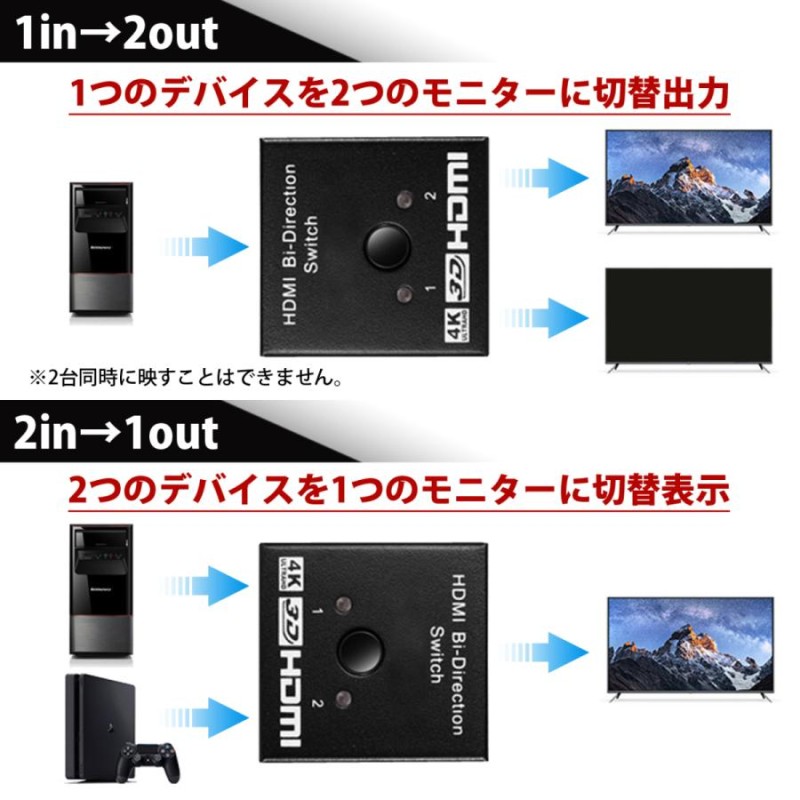 HDMI 切替器 分配器 セレクター 2入力1出力 1入力2出力 スプリッター 切り替え モニター | LINEショッピング