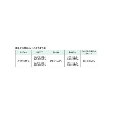 不二工機 FWE形温度膨張弁 FWE-E1034NW 外均 フレア R404A対応 ワイド用 冷房 空調 冷蔵 冷凍 環境装置 ホットガス |  LINEブランドカタログ