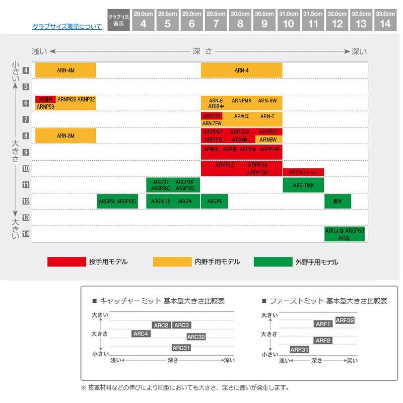 2022春夏 アシックス ASICS ゴールドステージ 軟式用 GOLDSTAGE UT 投手 外野手兼用 タテ ユーティリティプレイヤー 一般大人  3121A906 210 ピッチャー グローブ | LINEブランドカタログ