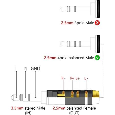 Geekria 変換プラグ 3.5mm 3極 2.5mm 4極 標準プラグ ステレオ プラグ オーディオアダプター