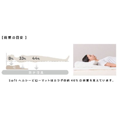 西川 睡眠Labo Soft ヘルシーピローマット 通販 LINEポイント最大1.0