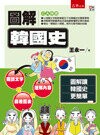 圖解韓國史  王永一 2015 五南