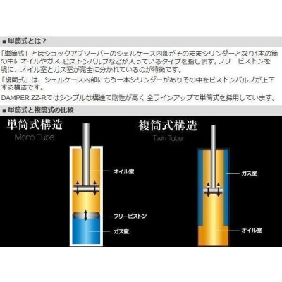 BLITZ ブリッツ 車高調 (ダブルゼットアール DAMPER ZZ-R) ハリアー