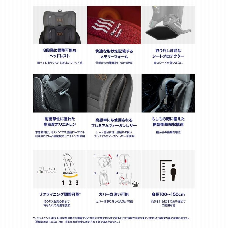 ジュニアシート ISOFIX PLAY Backfix チャイルドシート R129 i-Size 