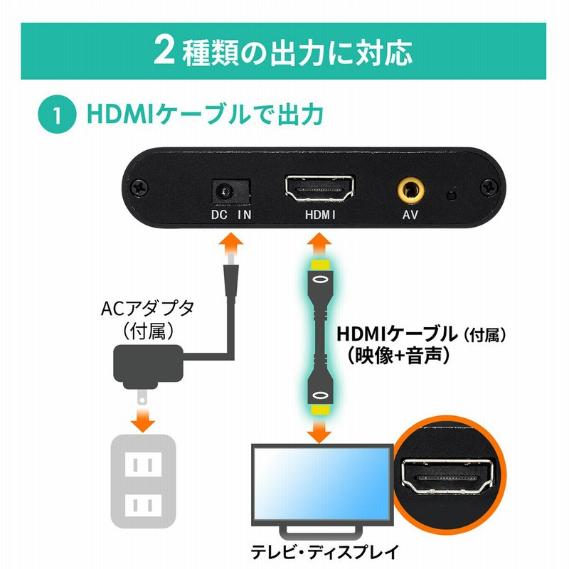 メディアプレーヤー 4K対応 SDカード を テレビ で 再生 HDMI