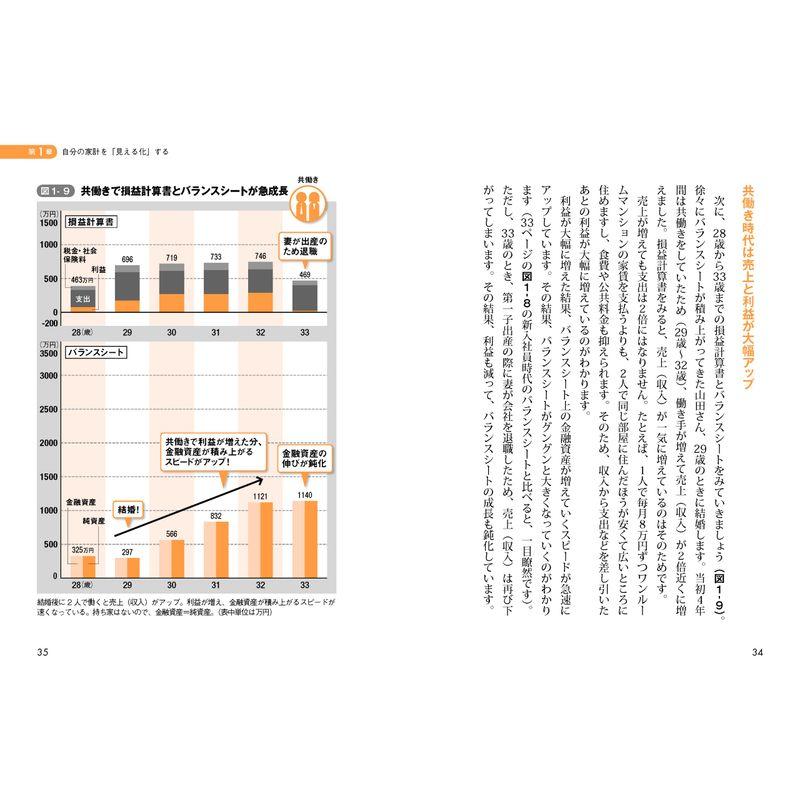 あなたのお金を 見える化 しなさい ビジネスパーソンのための新お金管理術