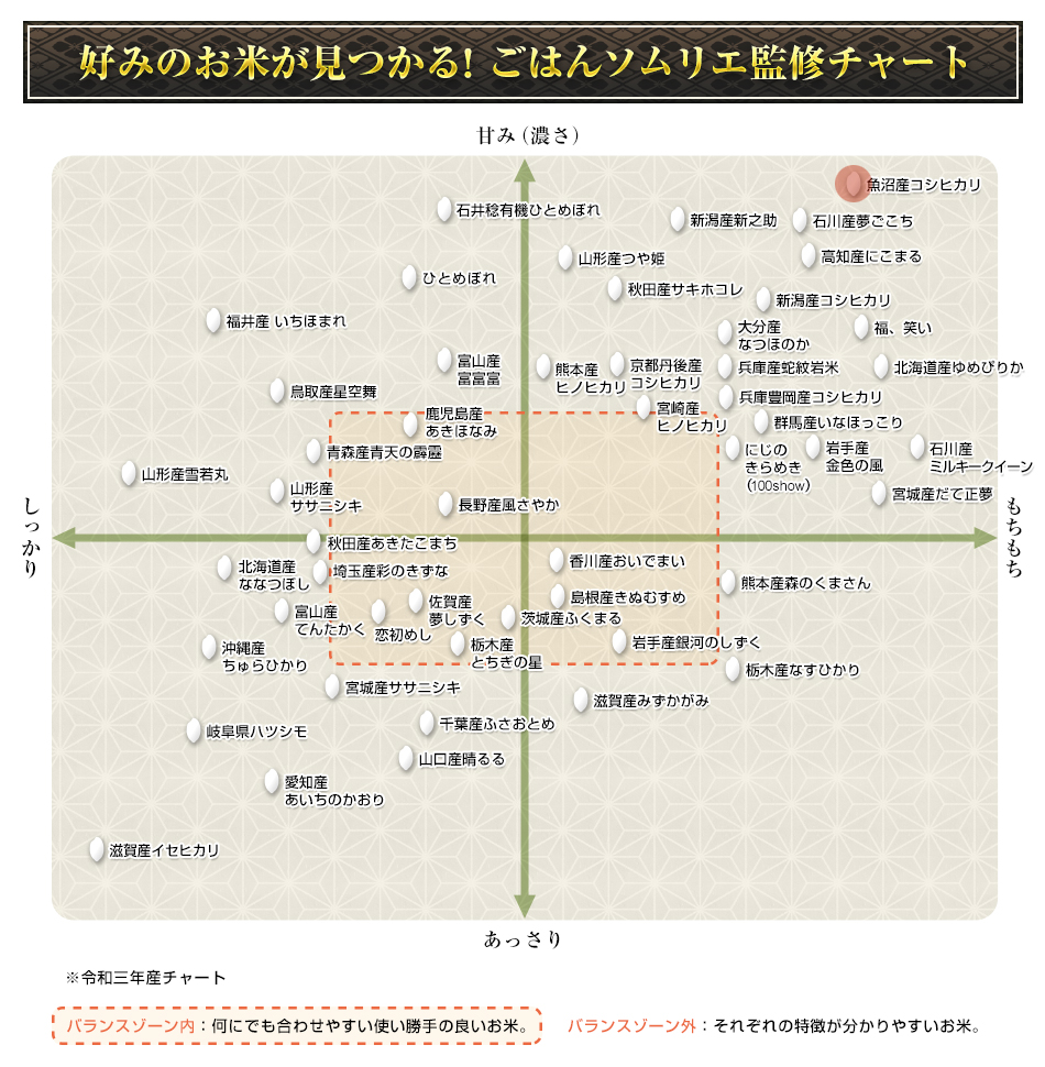 新米 令和5年(2023年)産 魚沼産 こしひかり〈特A評価〉 300g(2合) × 3パック 真空パック