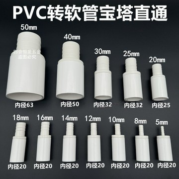 臺彎發貨 全店免運 PVC軟水管寶塔轉接頭給水管變橡膠管直通抹膠粘接水咀氣嘴格林頭