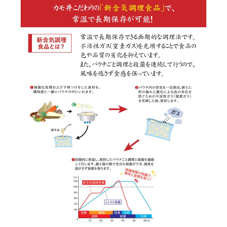 おせち料理 2024 予約「カモ井」新含気おせちセット 葵 22品 約3〜5人前（常温・個包装・重箱なし）送料無料