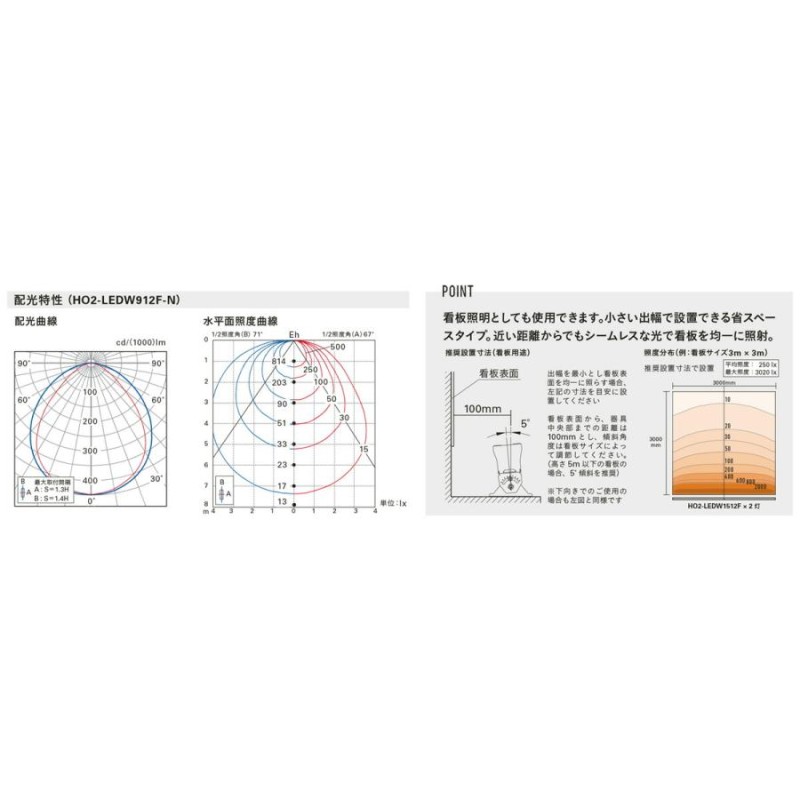 ＤＮライティング 屋外用LED照明器具 HO2-LEDW 光源一体型 電源内蔵 非