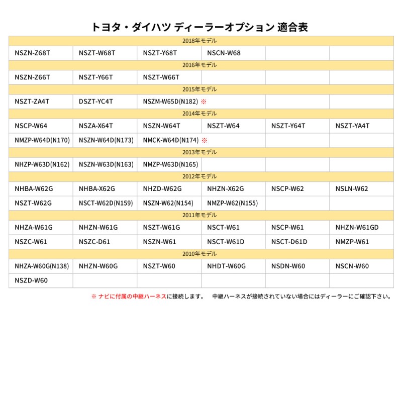 バックカメラ接続アダプター 変換 ハーネス 2020年モデル AVN-LS01W トヨタ イクリプス ダイハツ ナビ 配線 接続ケーブル 互換 社外  取付 配線 ケーブル | LINEショッピング